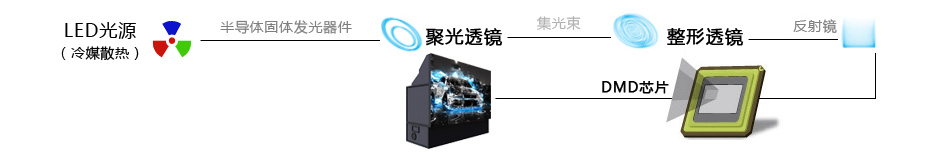 大屏幕拼接系统