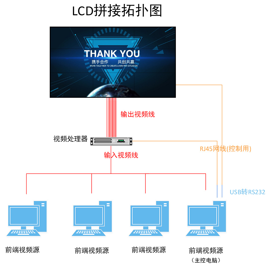 拼接屏拓扑图