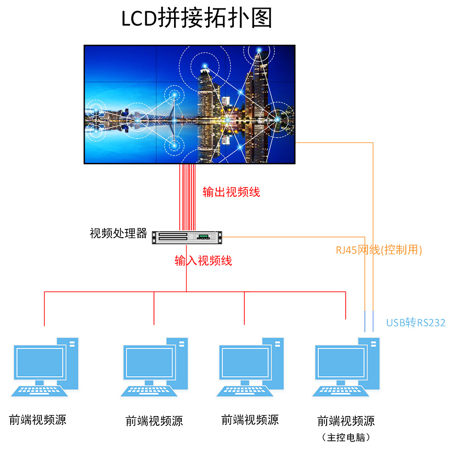 液晶拼接屏接线