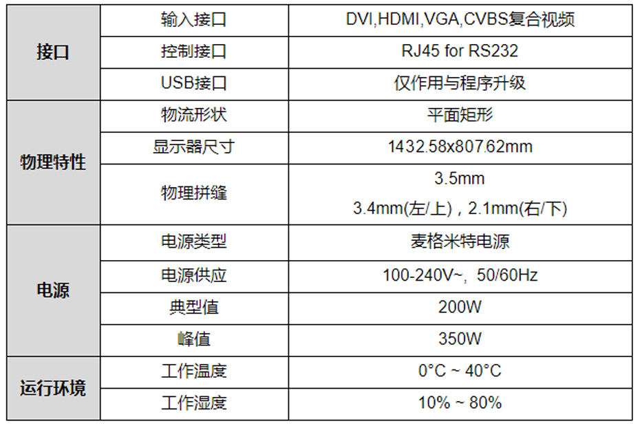 京东方(BOE)65寸液晶拼接屏