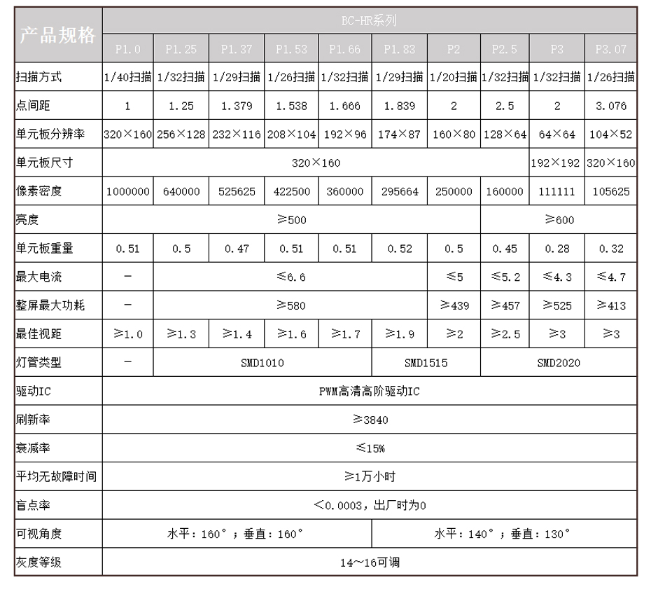 室内全彩1.66小间距LED显示屏 型号:BC1.66HR-01